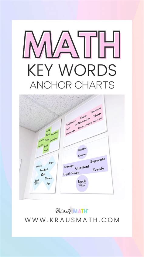 A Poster With The Words Math Key Words And Anchor Chart On It In Front
