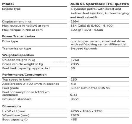 S5 sportback is a sedan, offered with a choice of 2994 cc petrol engine options. New Audi S5 Sportback India Launch Price Rs 79.06 L, Ex-Sh