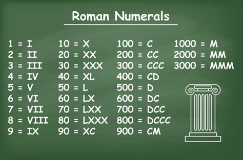 Download Printable Roman Numerals 1 10000 Charts Download Roman