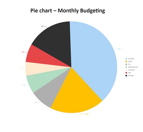 Monthly Budgeting Pie Chart Edrawmax Template Bob娱乐网站