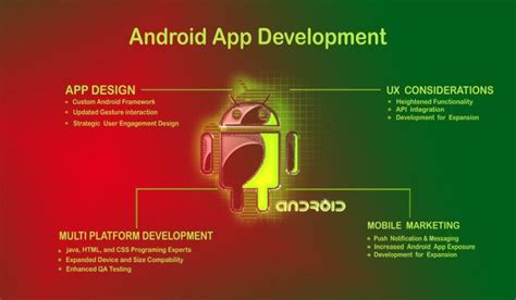 Android Apps Development Tutorial For Beginners Androidebook App