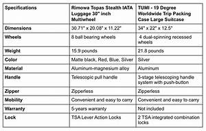 Rimowa Vs Tumi Aluminum Luggage Comparison