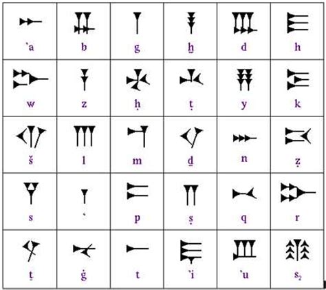 Cuneiform script mesopotamia latin alphabet anunnaki, ancient writing, angle, white png. Sumerian Cuneiform Writing Alphabets