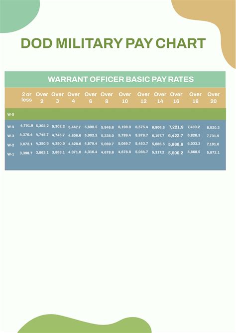 Free Military Pay Chart 2022 Pdf
