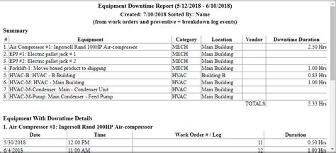 Bill analysis click here for h.b. How To Analyze Machine/ Equipment Breakdown Reports From CMMS Software