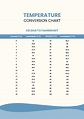 Celsius To Fahrenheit Conversion Chart Printable | Elcho Table