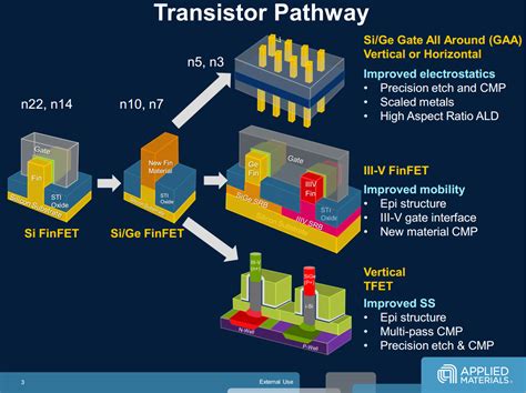 Worlds First 5nm Chip With Gate All Around Transistors From Ibm Silicon Updates