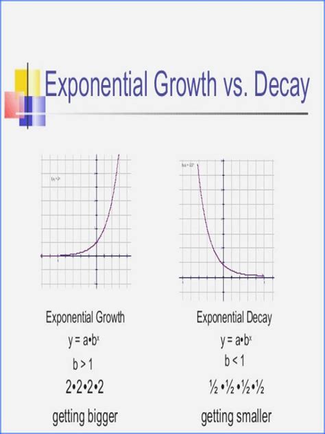 Exponential Growth And Decay Worksheet