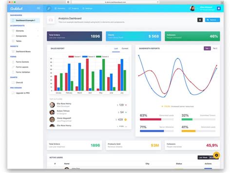 42 Free Bootstrap Admin Templates That Saves Your Money And Time