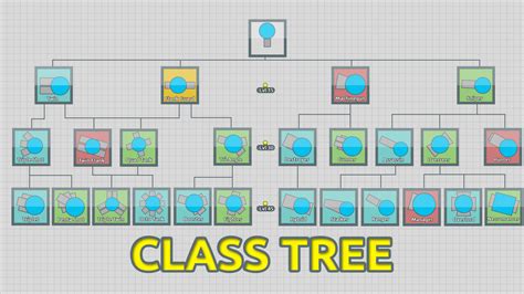 Class Tree Rdiepio