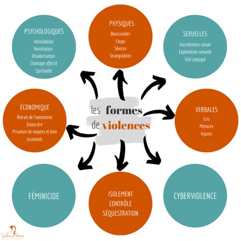 La Violence Conjugale Savoie De Femme