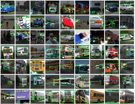 Vehicle Detector Object Detection Dataset And Pre Trained Model By Vehicles My XXX Hot Girl