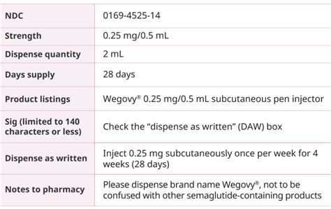 Prescribing Wegovy Wegovy Semaglutide Injection Mg