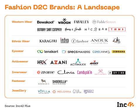 Indias D2C Fashion Brands Rule The Digital High Street LaptrinhX News