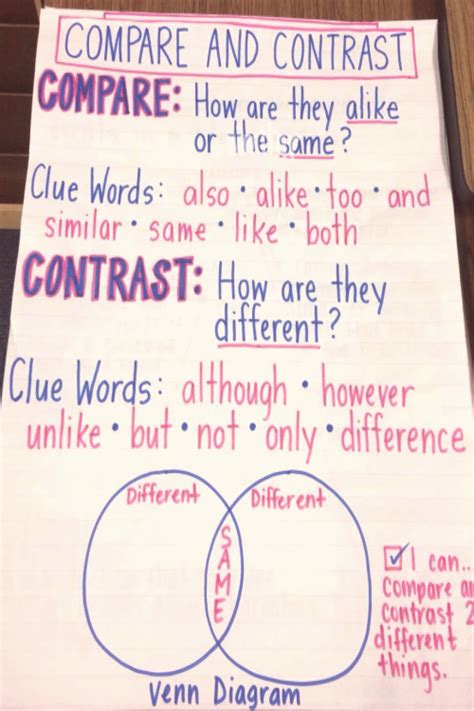 Compare And Contrast Anchor Chart Ela Anchor Charts Classroom Anchor