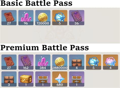 Genshin Impact Battle Pass Rewards Is It Worth It Pro Game Guides