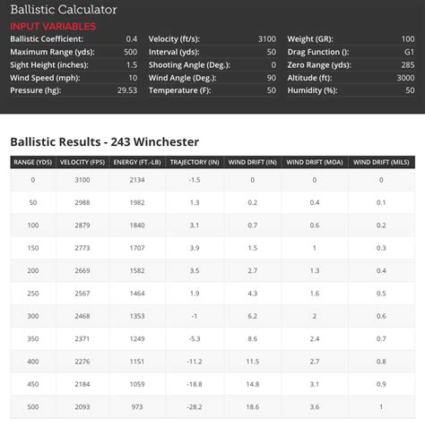 Grain Ballistics Chart
