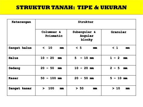 Ukuran Tanah