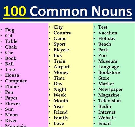 Common Nouns List In English Ilmrary