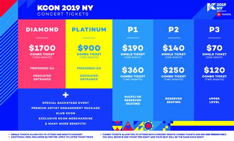 Our ticket prices include a voluntary donation to gsc. KCON LA + NY 2019 LINEUP updated | TICKETS | SCHEDULE ...