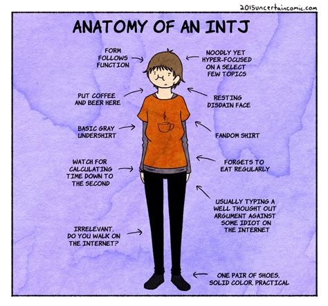 Anatomy Of An Intj Infj Personality Facts Intj Humor Intj Women Intj