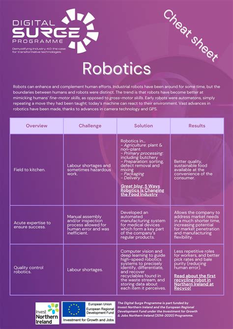 Robotics Cheat Sheet By Mid And East Antrim Borough Council Issuu