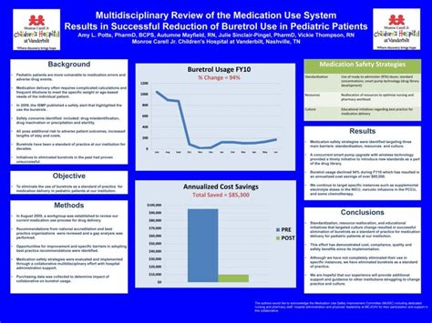 Learn from the experts by reading poster design tutorials. Evidence Based Practice and Nursing Research - Sample ...