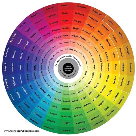 Why Color Meanings Color Psychology Color Wheel