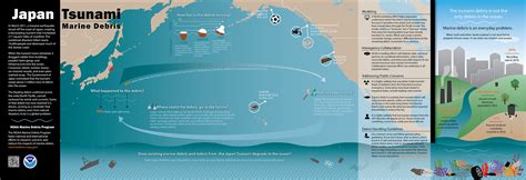 How Do Natural Disasters Contribute To The Marine Debris Problem