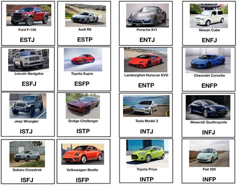 Kind Of Car You Are Based On Mbti Rmbti
