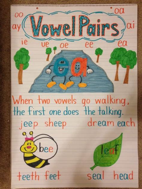 7 Vowel Pairs Ela Anchor Charts Kindergarten Anchor Charts Reading