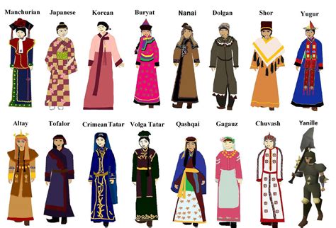 Traditional Outfits Of The World 2007scape