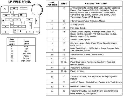 They show the fuse locations, sizes, and descriptions. 2007 Mustang Gt Interior Fuse Box Diagram | Psoriasisguru.com
