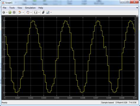 Generate Sine Wave Using Arduino Pwm And Simulink Ee Diary