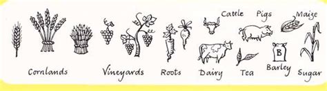 Map Symbols For Farm And Pastoral Life Decorative Maps