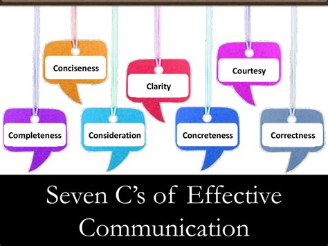 7 Elements Of Communication Speech Trendsshery