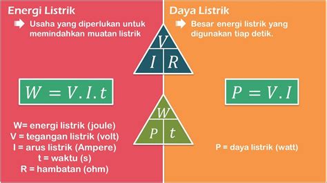 Rumus Energi Dan Daya Listrik Homecare