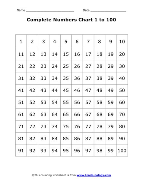 Complete Numbers Chart 1 To 100