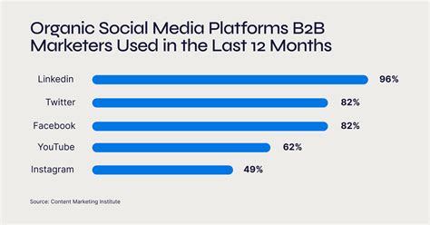 Top B2B Social Media Platforms for Driving Results - SketchDeck