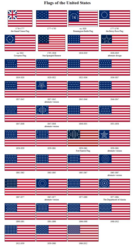 How The Us Flag Changed Throughout History 1776 Present History Daily
