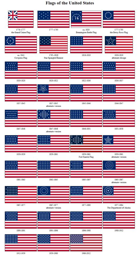 History of the US Flag | Prop Agenda