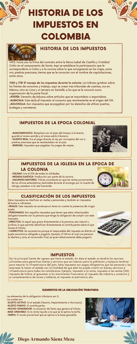 Infografía Historia DE LOS Impuestos EN Colombia 1492 Inicia con la