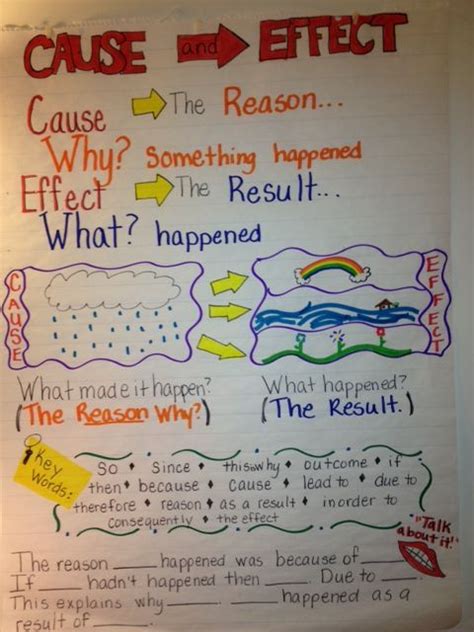 Cause And Effect Anchor Chart Teaching Ela Teaching Reading Reading