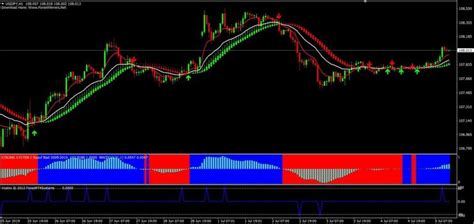 Forex Vsd Trading System The Forex Geek