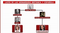 ¿Qué lazos unen a la familia real española con la británica? - NIUS