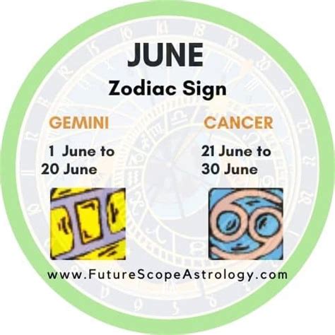 Zodiac Signs By Month Futurescopeastro