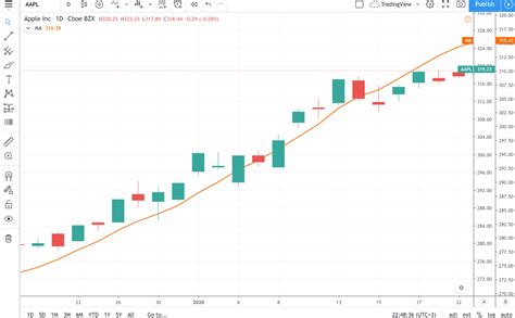 How To Go To The Specific Date On The Chart — Tradingview