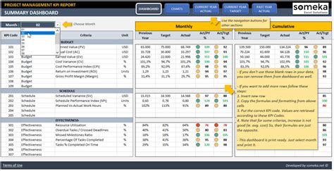 Don't reinvent the wheel, instead use one of these 7 dashboards. Project Excel Spreadsheet Management Kpi Dashboard Ready To Use Template Schedule Timeline Gantt ...