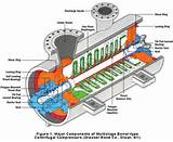 Gas Compressor Animation Pictures