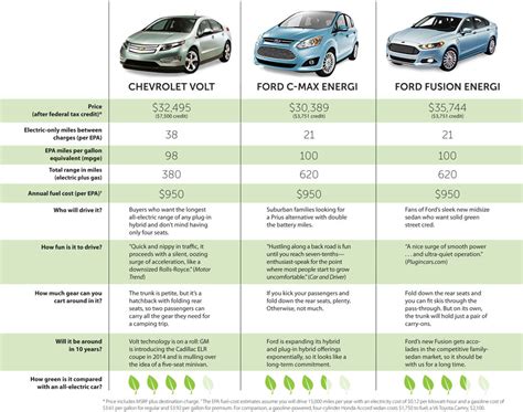 What Is The Difference Between A Hybrid And A Plug In Hybrid Car